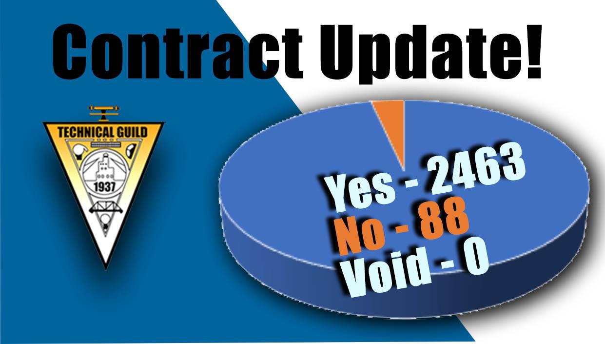 Results of the contract ratification vote for Local 375 Local 375