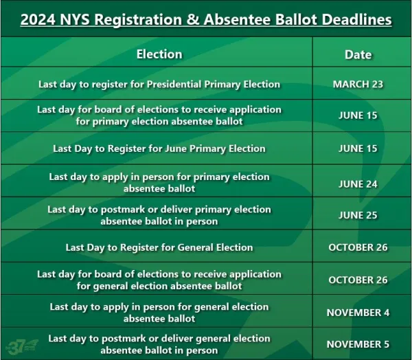 nys-reg-absentee-1_.jpg